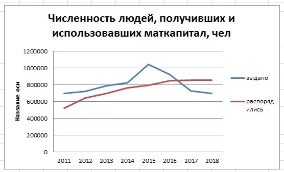 У меня один мат... Мат... Маткапитал!, изображение №1