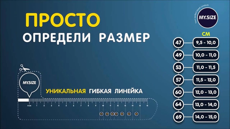Думаю, каждый из покупателей хотя бы раз пользовался презервативом во время секса. А теперь вопрос к вам: поднимите руки, кто хоть раз в жизни интересовался, как правильно выбрать кондом?, изображение №1