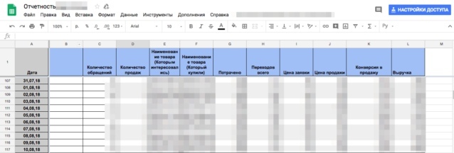 Пример таблицы для отчетности по одному из проектов